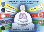 Bio energy test for health matters to get the root cause of disease.